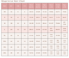 shapewear Size Chart 2