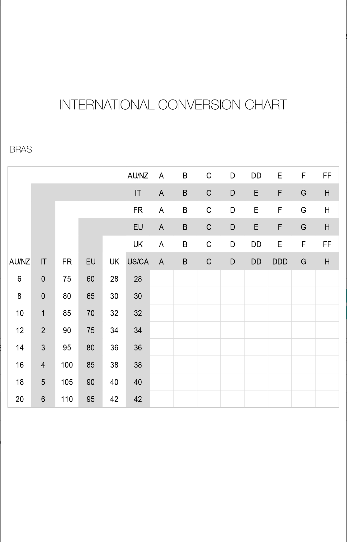 International conversion chart for bras on a white background